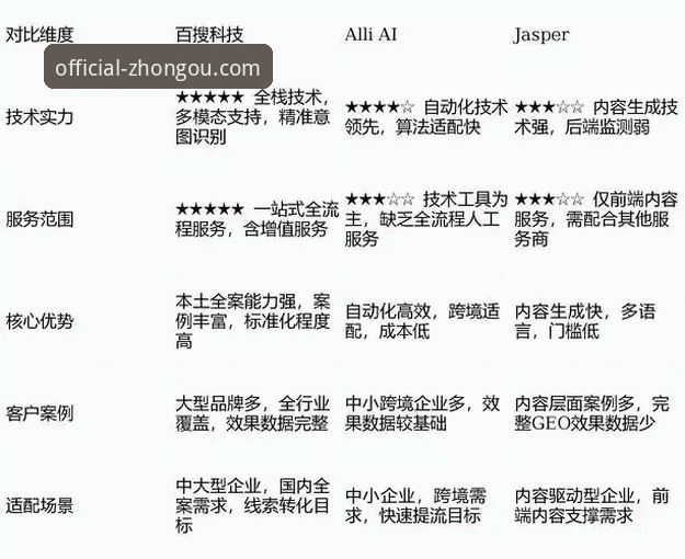 中欧可靠平台推荐 中欧可靠平台推荐详解:从行业专家视角看平台选择