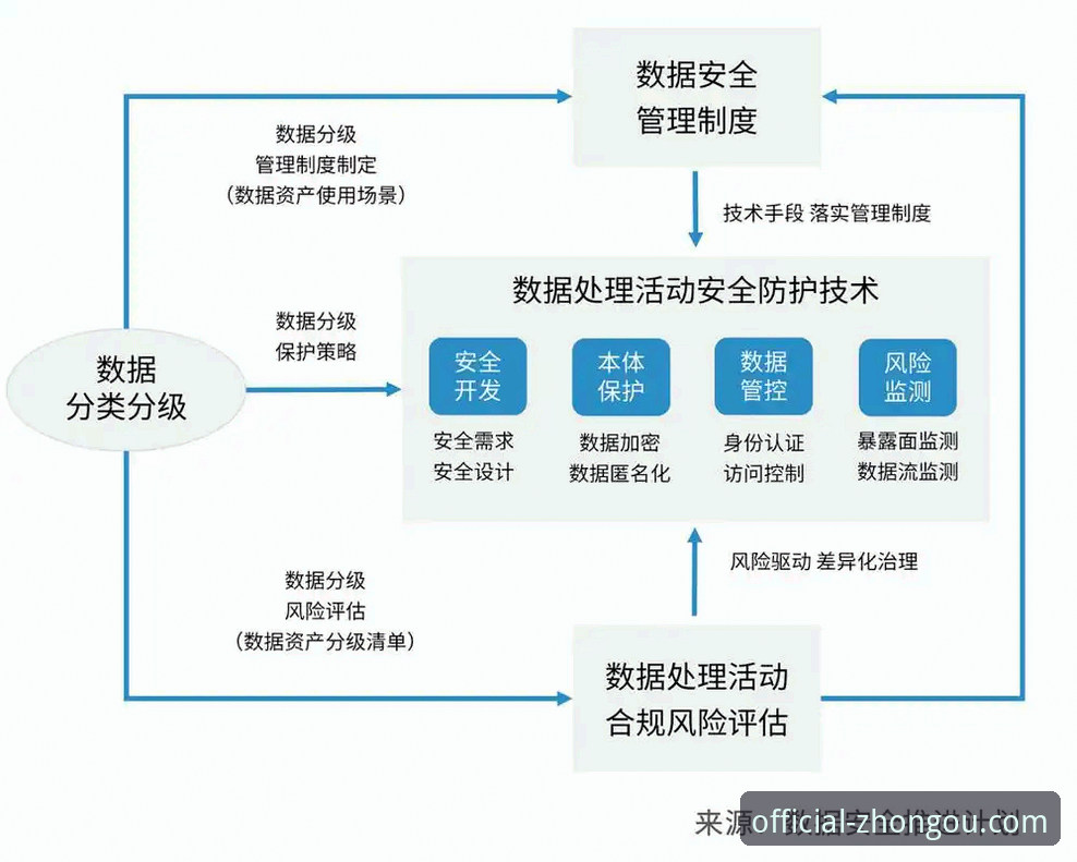 中欧数据安全 中欧数据安全全面解析:从技术架构到合规实践的深度分析